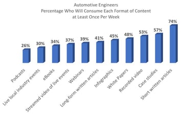 Automotive engineering job market